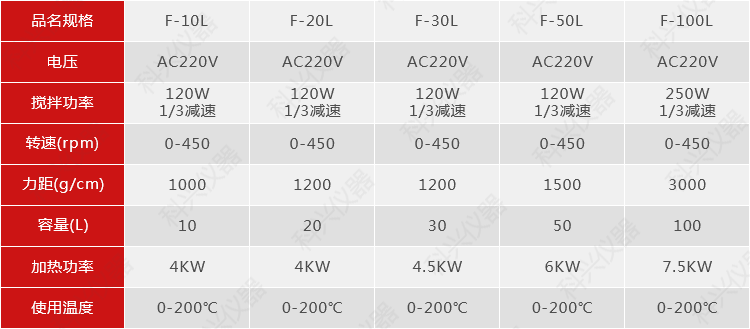 單層玻璃反應釜(加熱鍋式).png